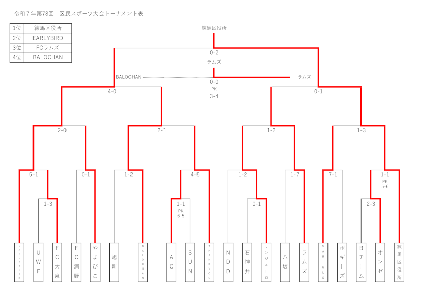 �ߘa7�N�x���ʕ\